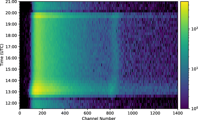 figure 19