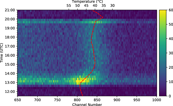 figure 22