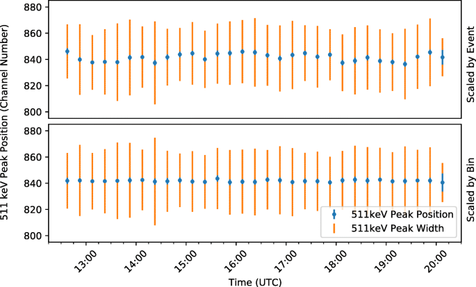 figure 23