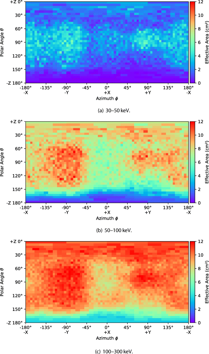 A compact instrument for gamma-ray burst detection on a CubeSat platform I | SpringerLink