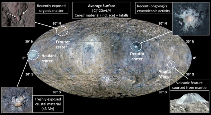 Traceability of CERES calibrations to the International