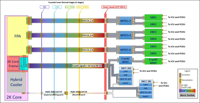 figure 19