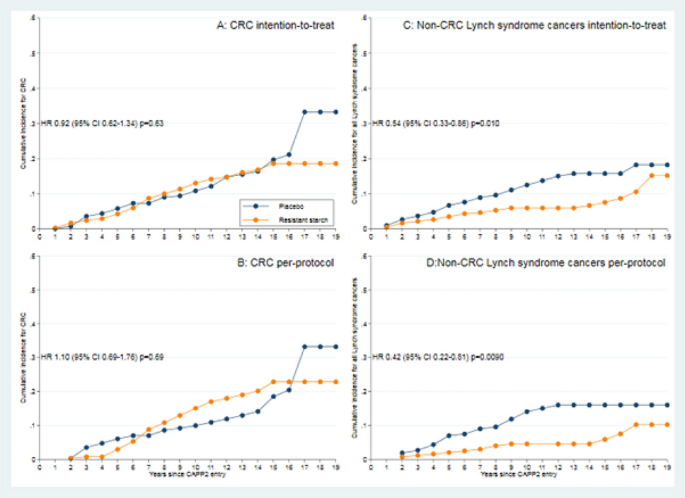 The yield of dysplasia and serrated lesions in a single-centre tertiary  inflammatory bowel disease cohort - Fiona Yeaman, Lena Thin, 2023