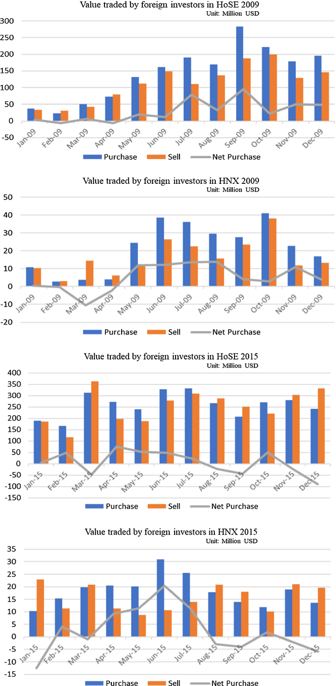 Frontier Markets Liberalization And Informational Efficiency Evidence From Vietnam Springerlink