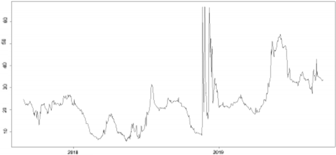 Energy Consumption And Bitcoin Market Springerlink