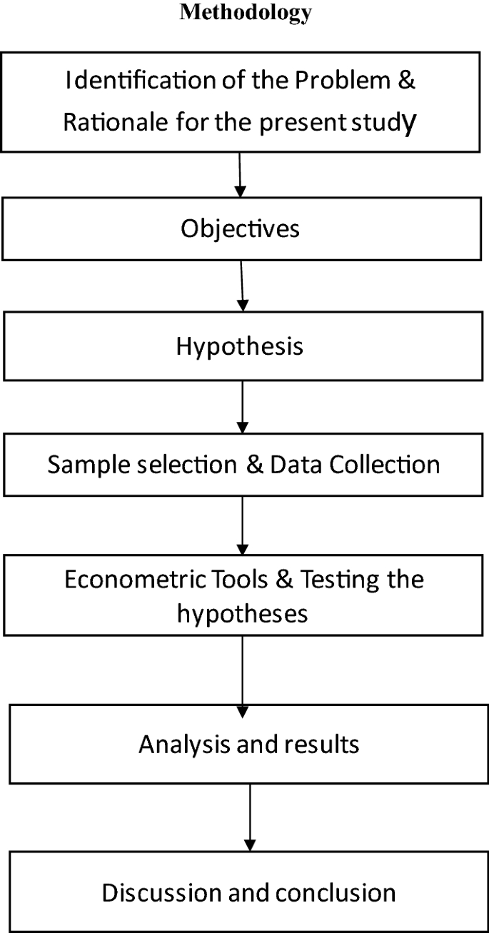 research papers on indian stock market figure 1