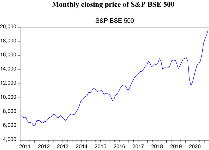 research papers on indian stock market figure 2