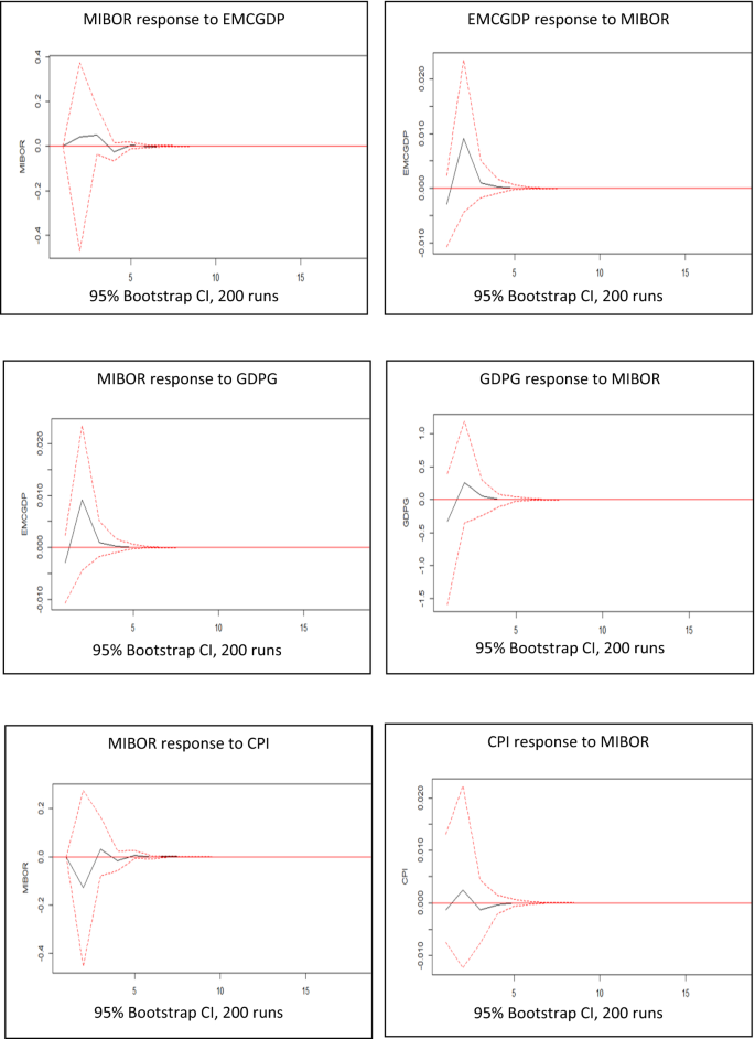 research paper on macroeconomics in india figure 1
