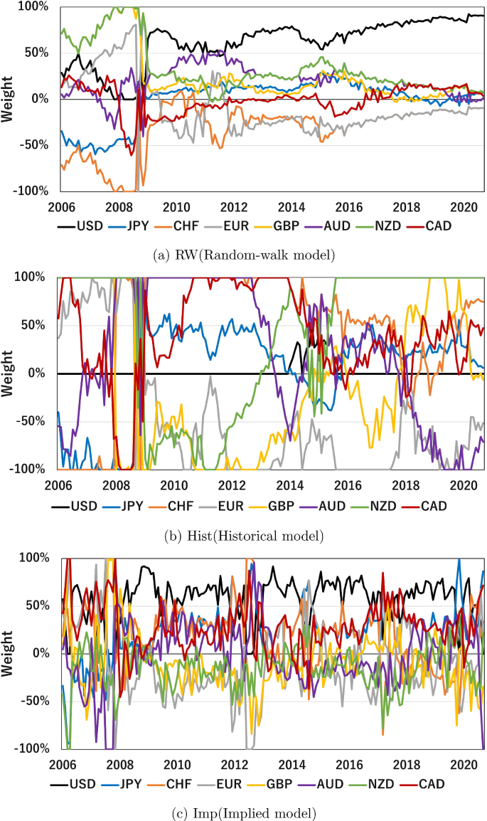 Eur usd 25 delta risk reversal (94) 사진