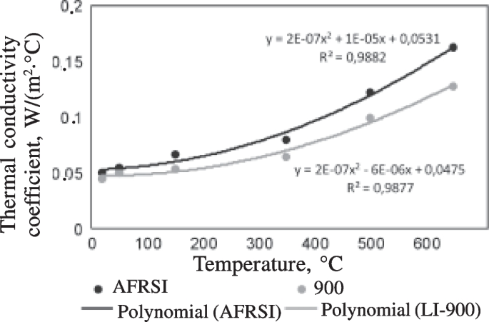 Flexible Thermal Protection System for Aircraft Vehicles from Russin ...