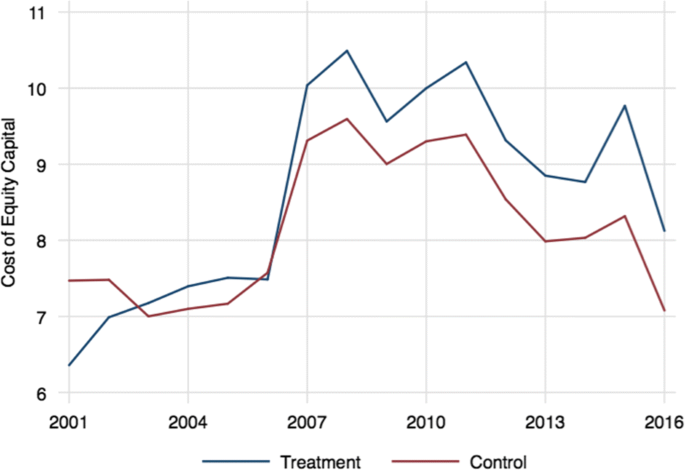 The perennial challenge to counter Too-Big-to-Fail in banking: Empirical  evidence from the new international regulation dealing with Global  Systemically Important Banks - ScienceDirect