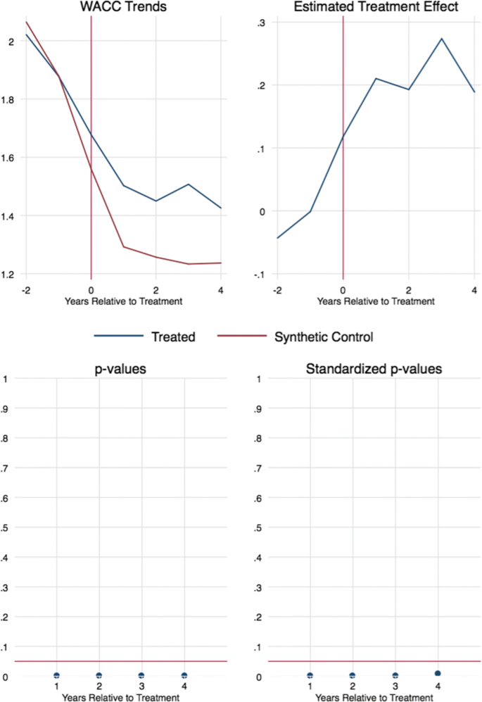 The perennial challenge to counter Too-Big-to-Fail in banking: Empirical  evidence from the new international regulation dealing with Global  Systemically Important Banks - ScienceDirect