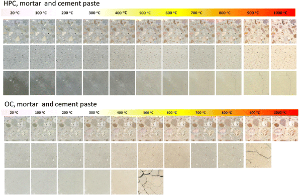 Colour Change In Heated Concrete Springerlink