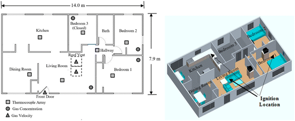 Occupant Tenability In Single Family Homes Part I Impact Of