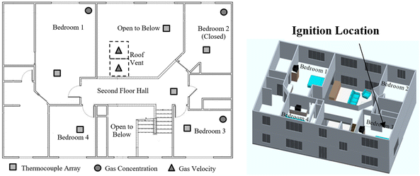 Occupant Tenability In Single Family Homes Part I Impact Of