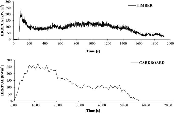 figure 18