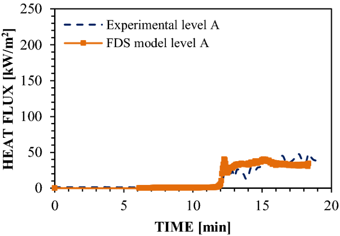 figure 22