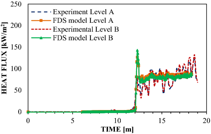 figure 23