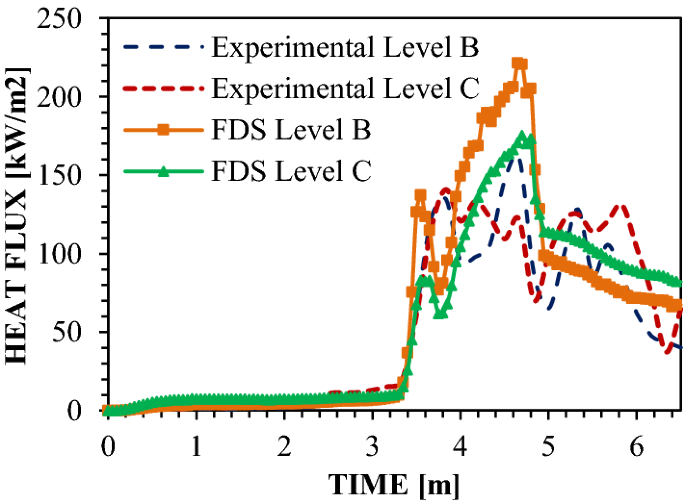 figure 25