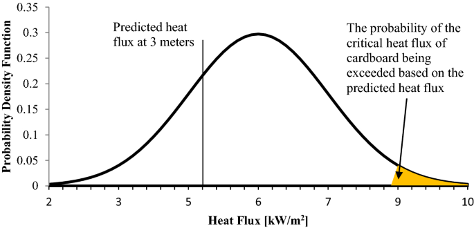 figure 31