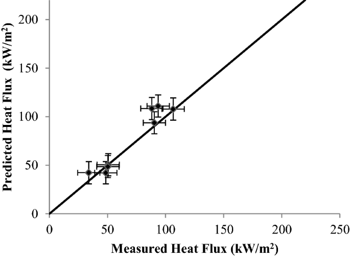 figure 32