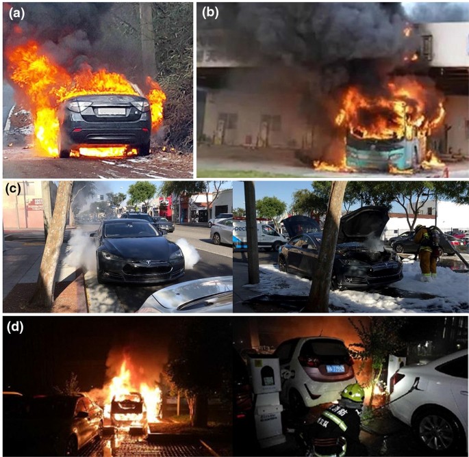 A Review of Battery Fires in Electric Vehicles | SpringerLink