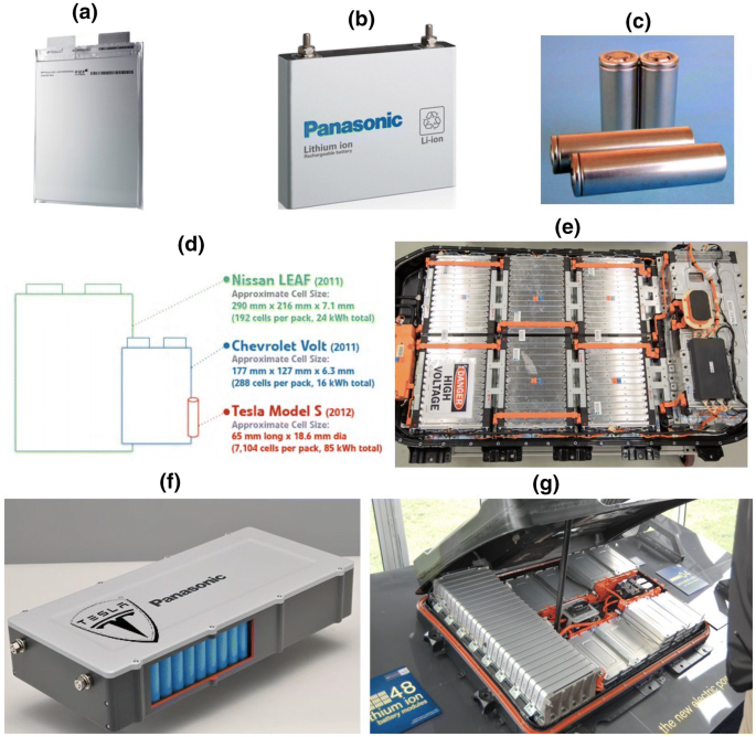 A Review Of Battery Fires In Electric Vehicles Springerlink