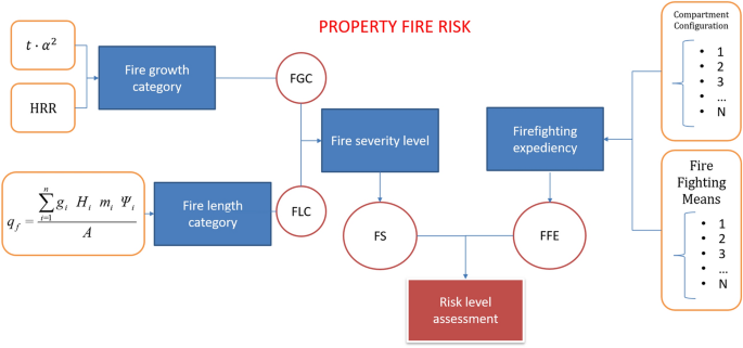 S01400 - SEMI S14 - Safety Guideline for Fire Risk Assessment and Miti