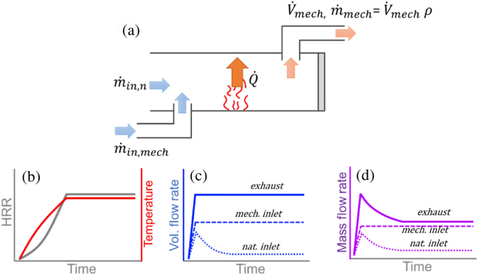 Smart Smoke Control as an Efficient Solution for Smoke Ventilation in  Converted Cellars of Historic Buildings | SpringerLink