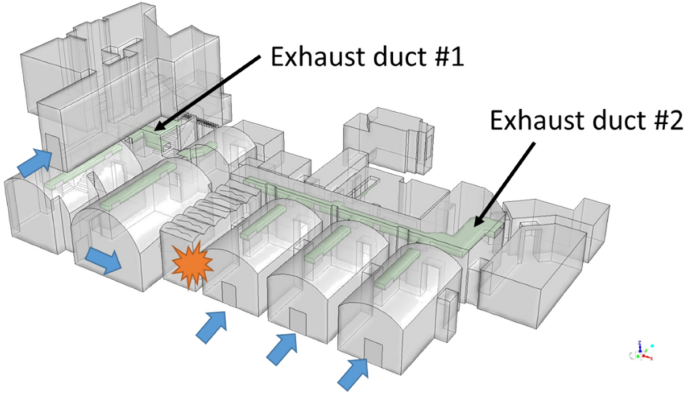 Smart Smoke Control as an Efficient Solution for Smoke Ventilation in  Converted Cellars of Historic Buildings | SpringerLink