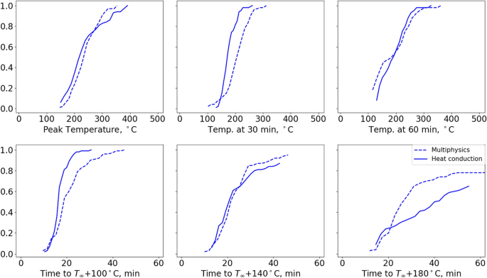 figure 23