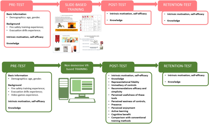 Prototyping And Validating A Non Immersive Virtual Reality Serious Game For Healthcare Fire Safety Training Springerlink