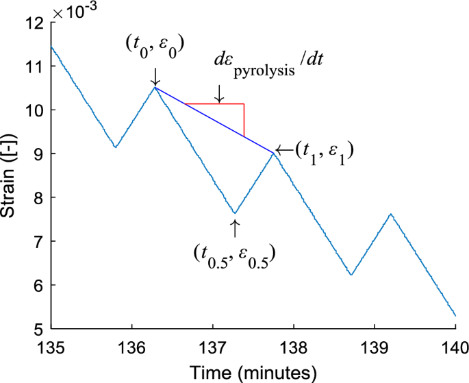 figure 29