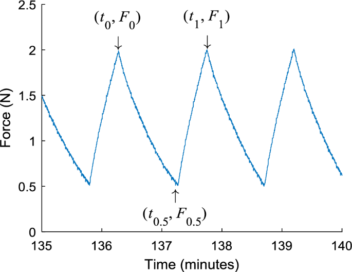 figure 30