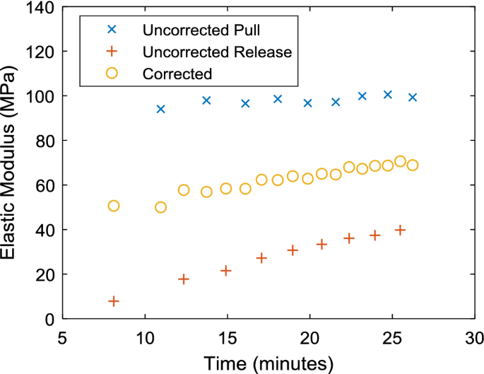 figure 31