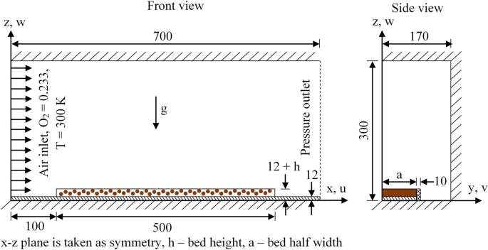 Experimental And Numerical Study Of Flame Spread Over Bed Of Pine Needles Springerlink