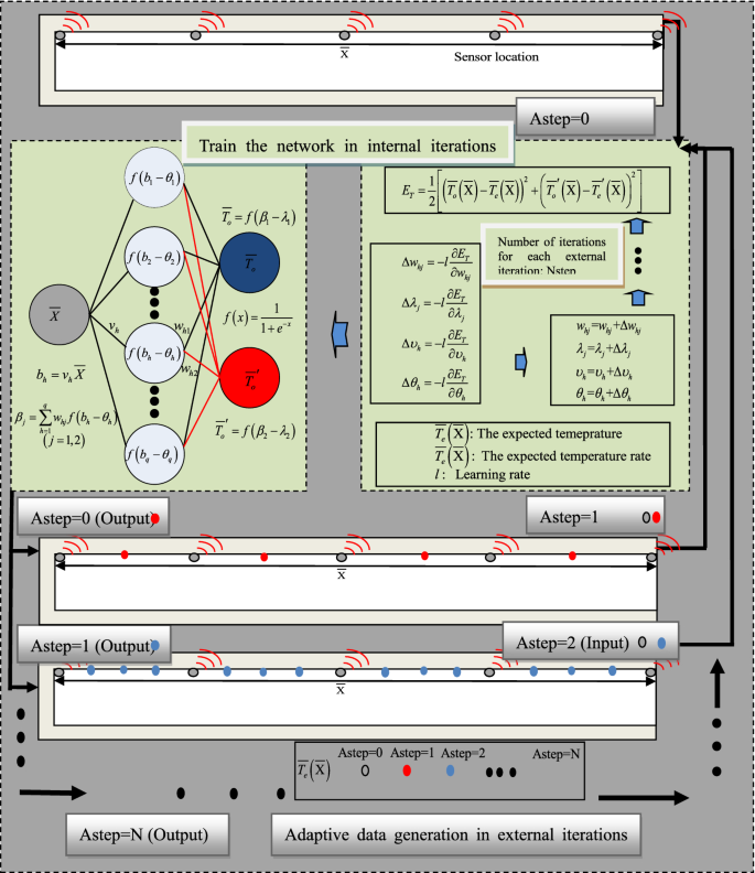 A Multiscale Bridging Material Parameter and Damage Inversion Algorithm  from Macroscale to Mesoscale Based on Ant Colony Optimization, Journal of  Engineering Mechanics