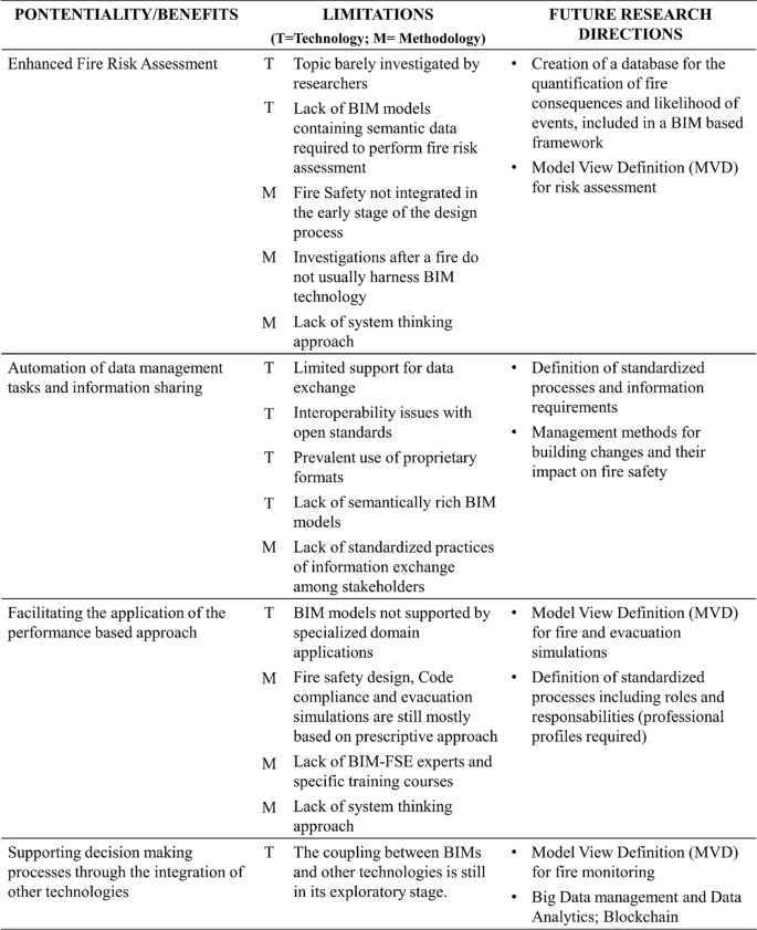 S01400 - SEMI S14 - Safety Guideline for Fire Risk Assessment and Miti