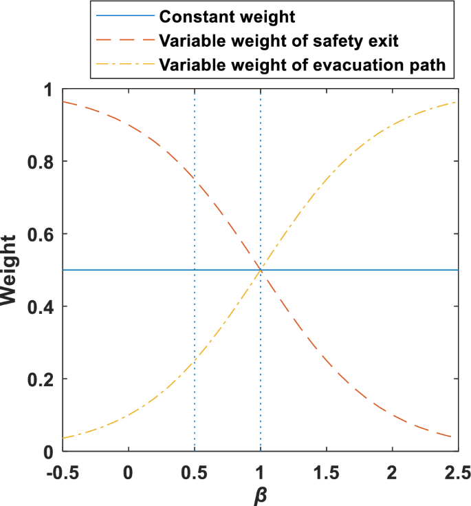 A Combined Method to Build Bayesian Network for Fire Risk 