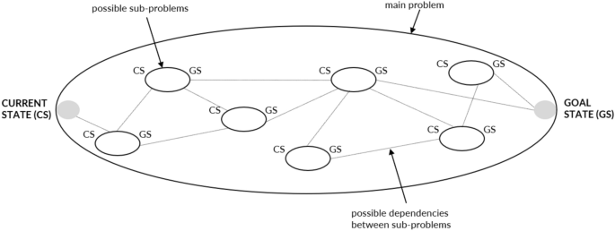 solving problems using complex number figure 2