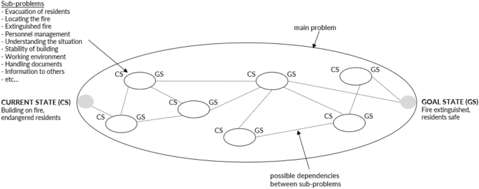 solving problems using complex number figure 5