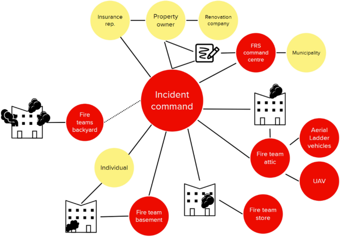 solving problems using complex number figure 7
