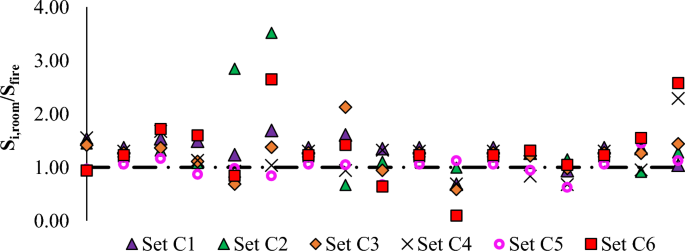 Evaluation of the Behavior of Composite Double Web-Angle  