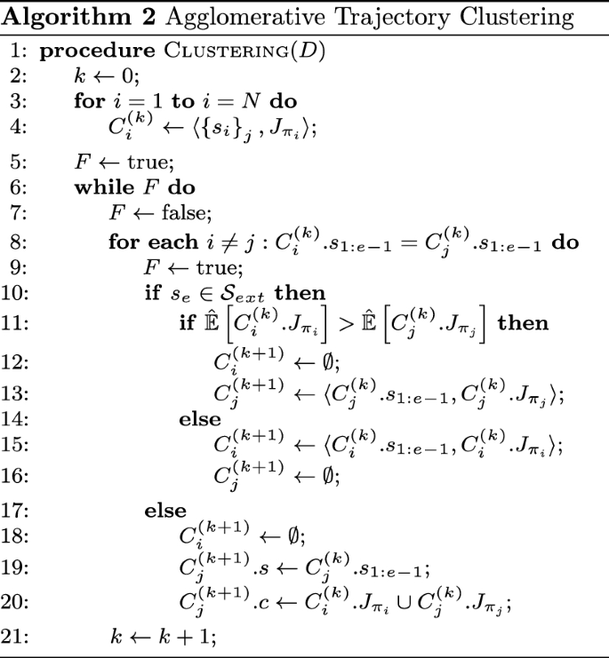 figure b