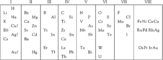 Periodic Patterns The Group N And Group N 10 Linkage Springerlink