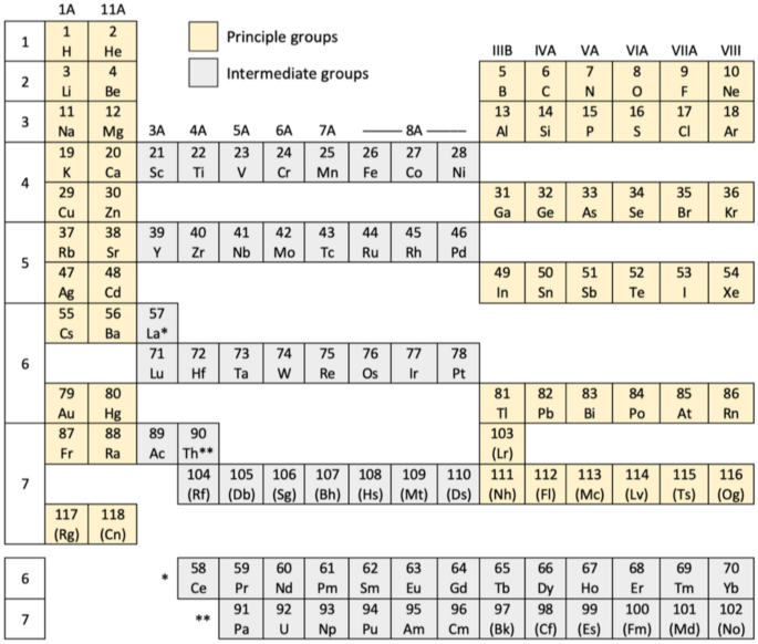 figure 18