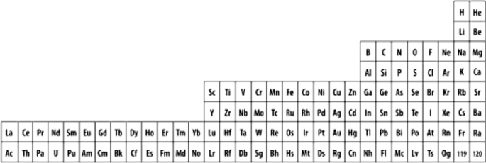 the location and composition of group 3 of the periodic table springerlink