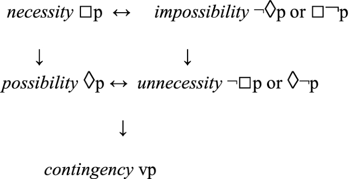 Belief Knowledge And Faith A Logical Modal Theory Springerlink Belief Knowledge And Faith A Logical Modal Theory Springerlink
