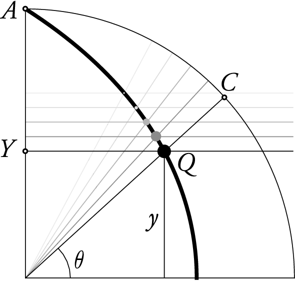 figure 22