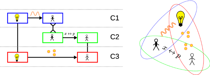 figure 8